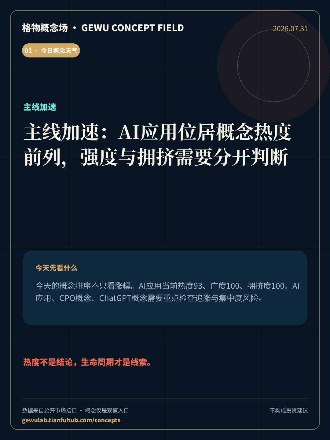 2026-07-31 格物概念收盘 封面