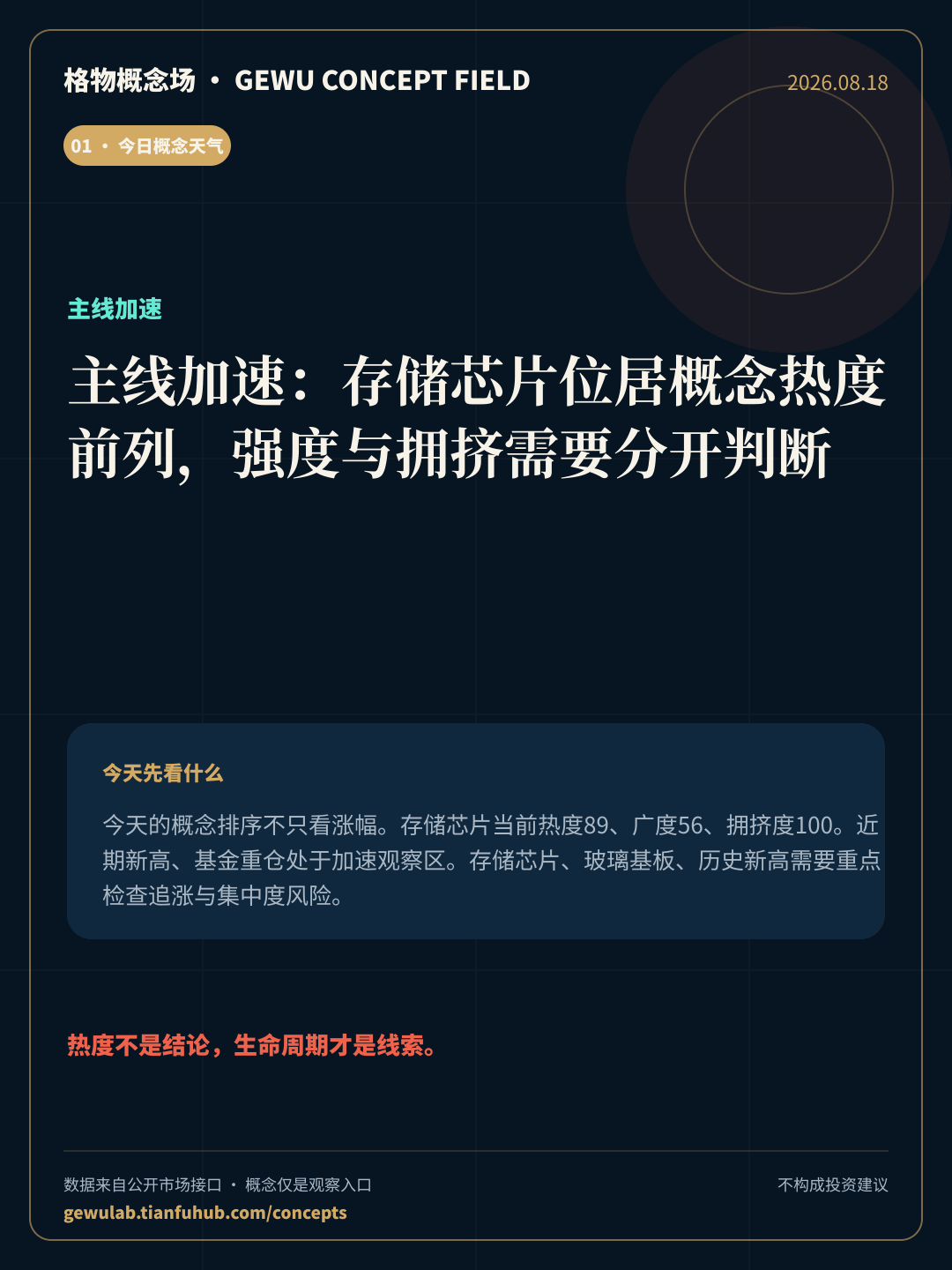 2026-08-18 格物概念收盘 封面
