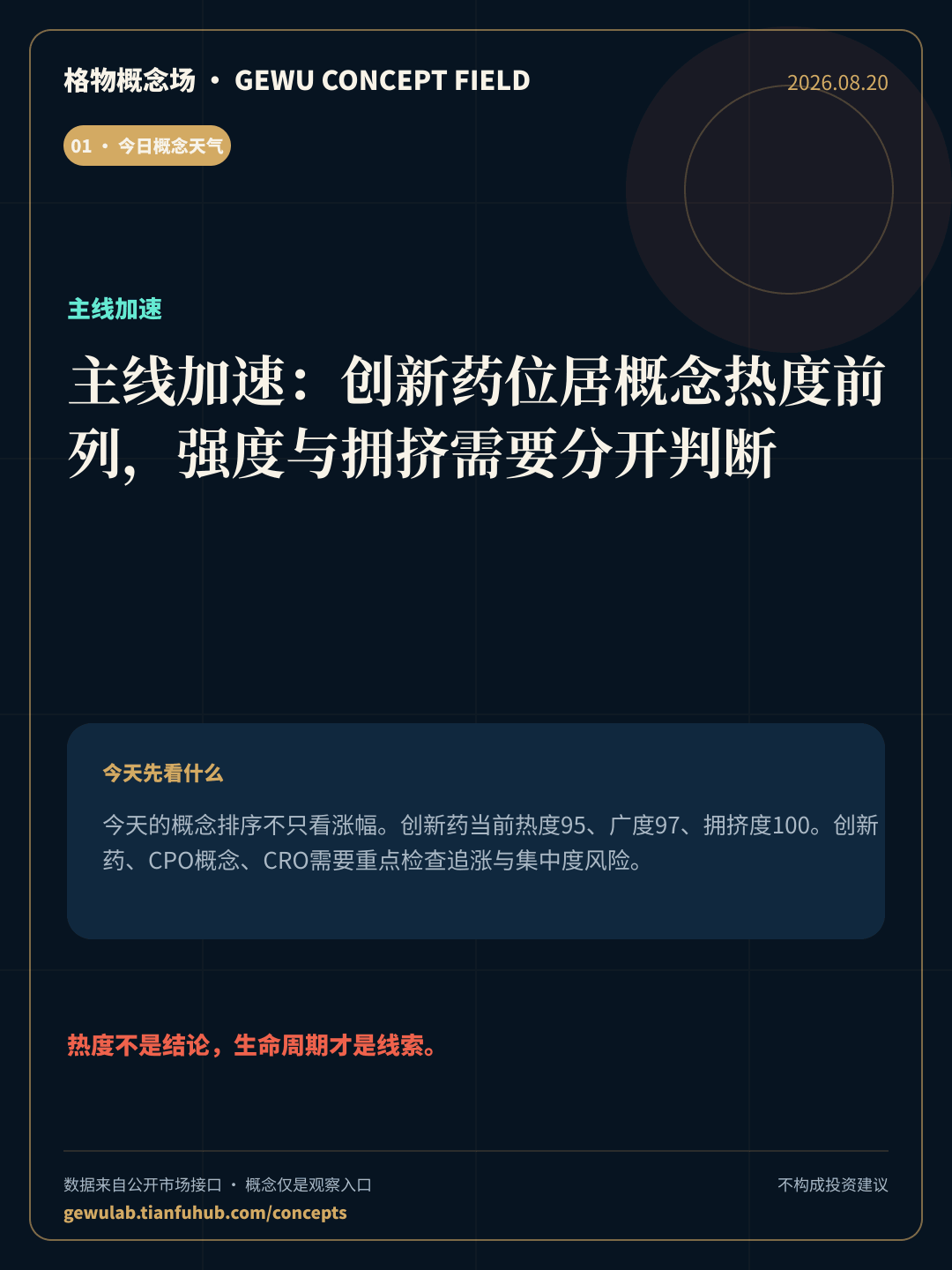 2026-08-20 格物概念收盘 封面
