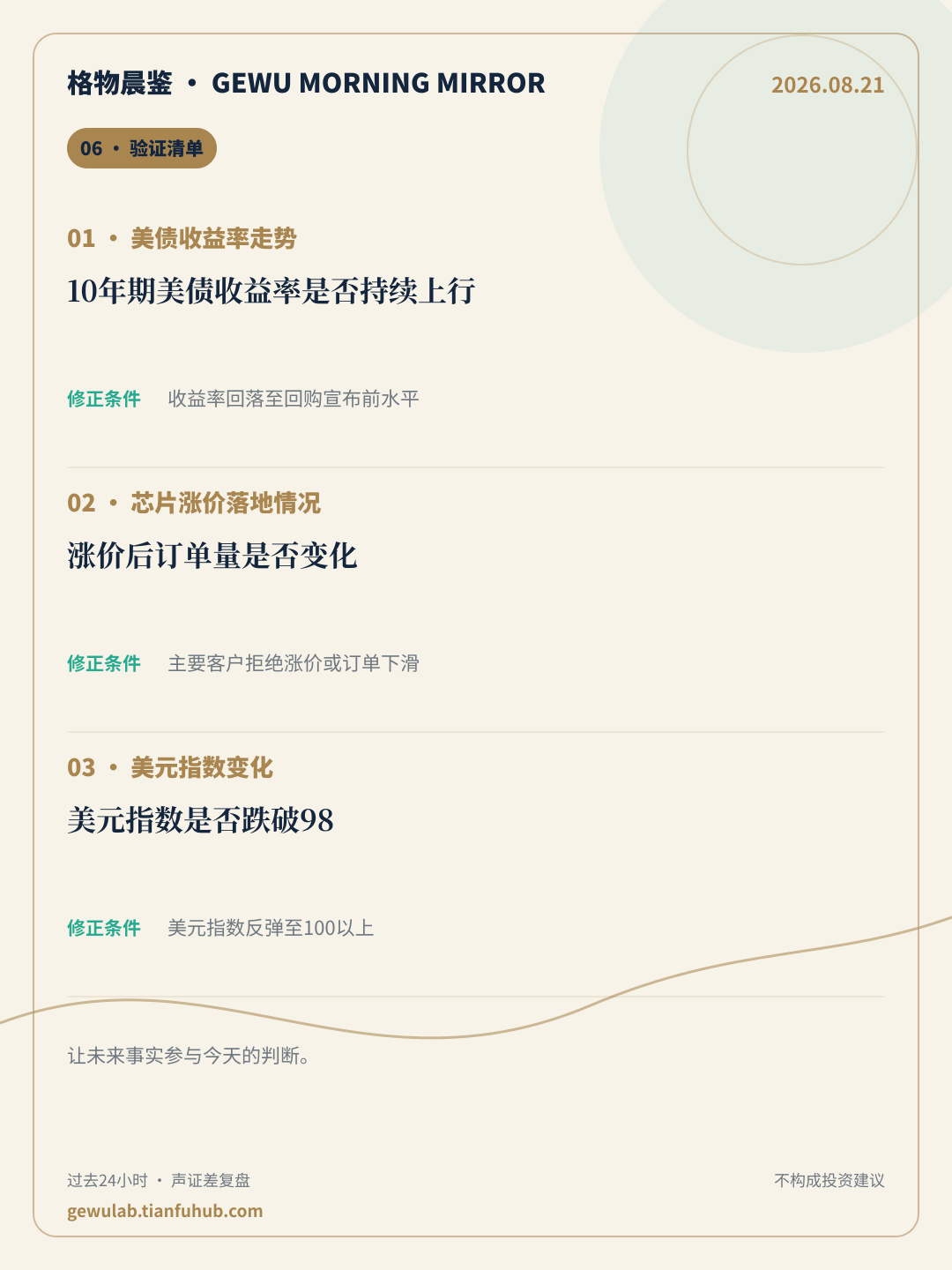2026-08-21 格物晨鉴 验证清单