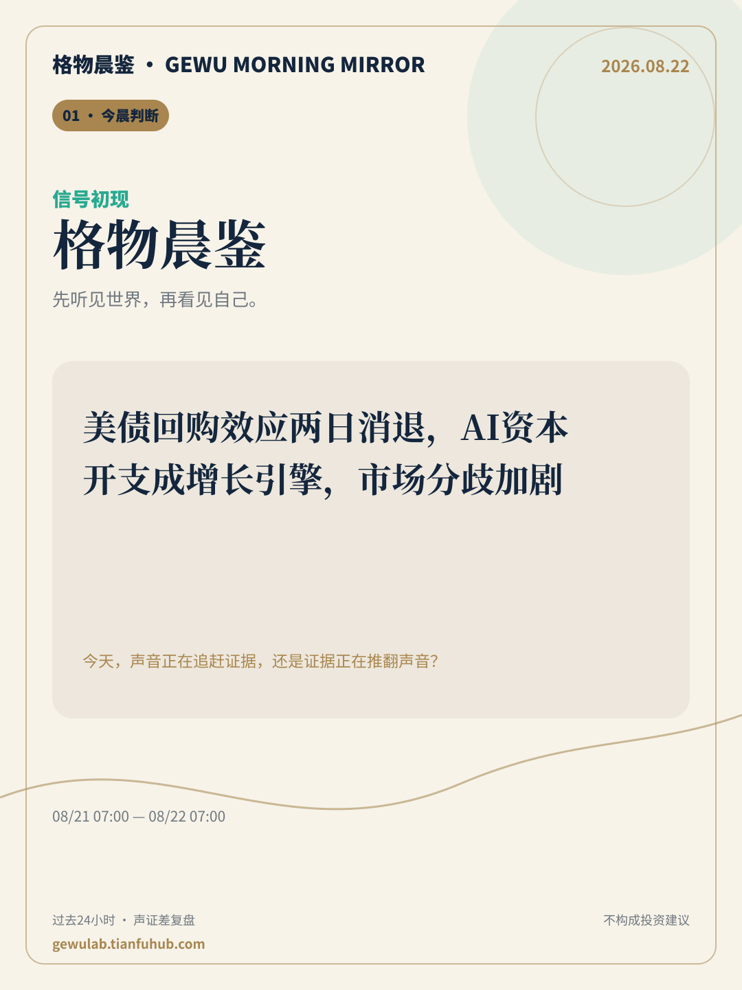 2026-08-22 格物晨鉴 今晨判断
